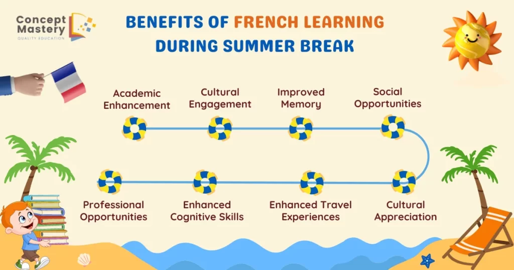 Benefits of French Learning 