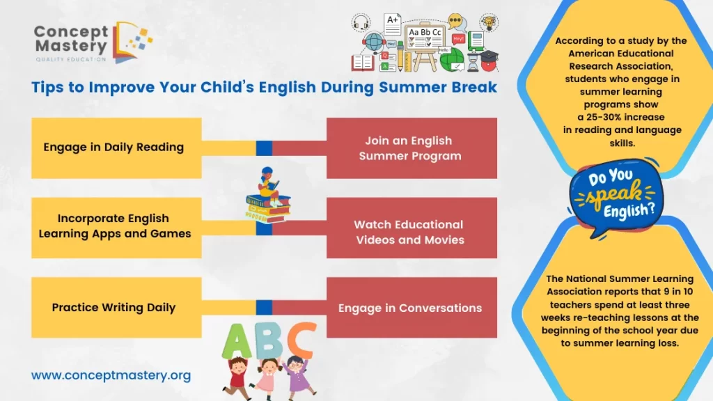 Tips to improve english